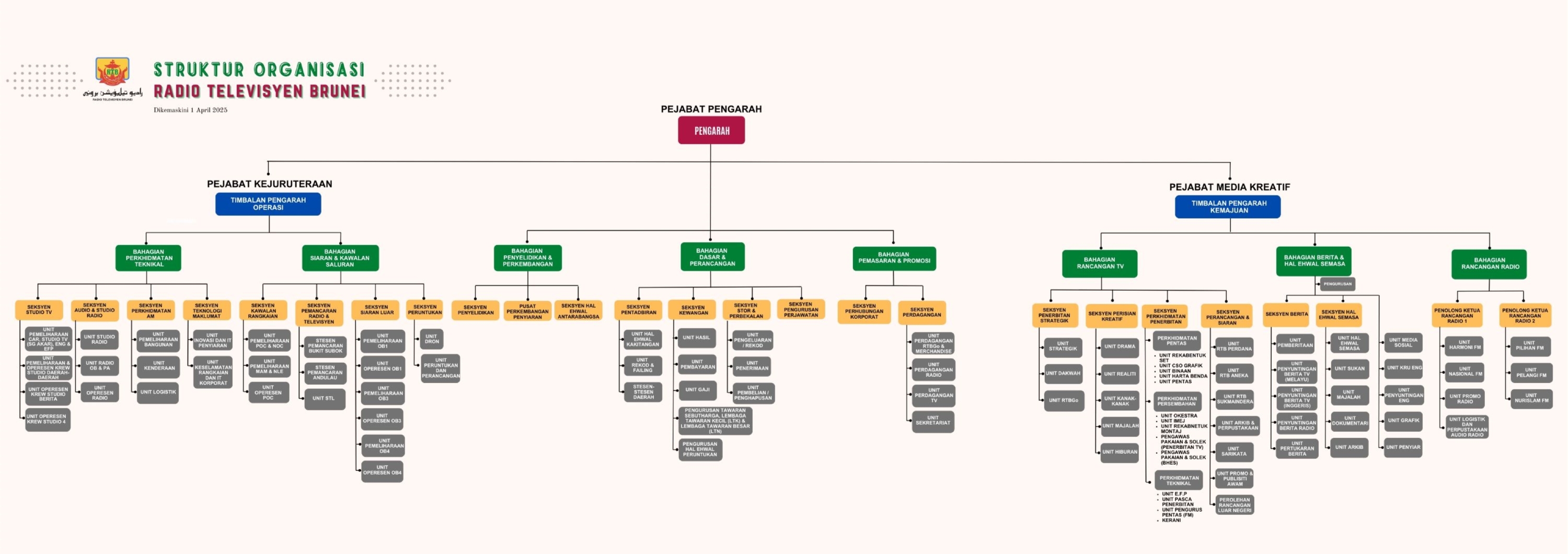 Struktur Organisasi RTB 2024 Full (Resize 2.0).jpg